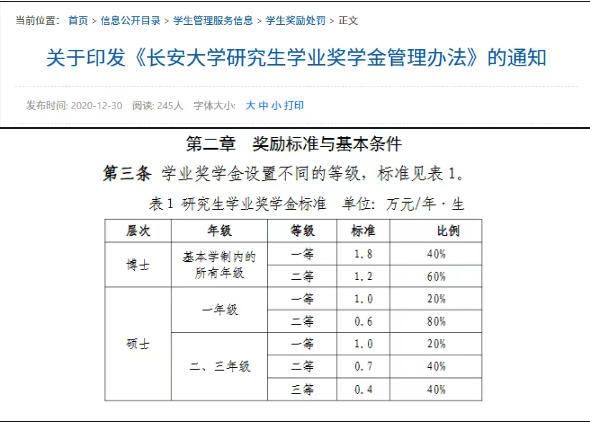 211官宣:研究生奖学金,涨了!