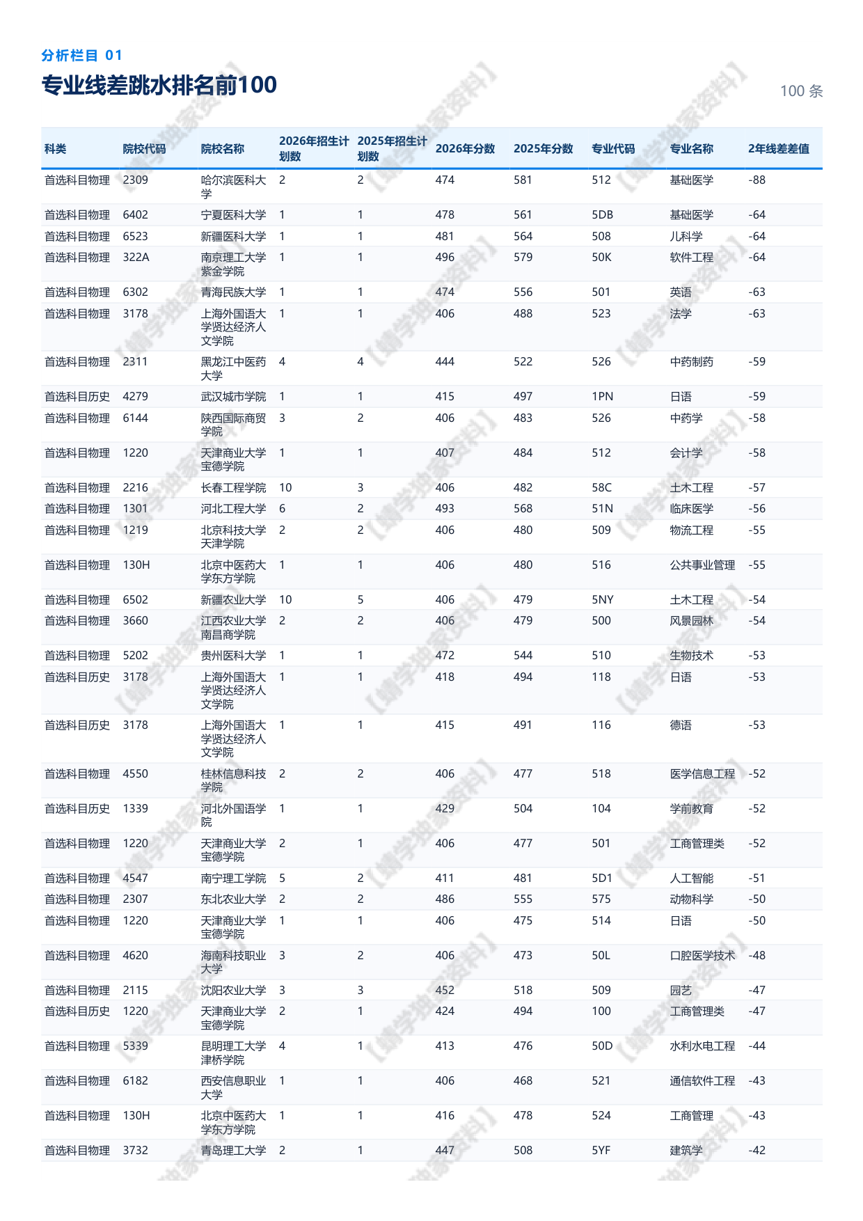 【重庆】2026年提档线总体分析报告.pdf
