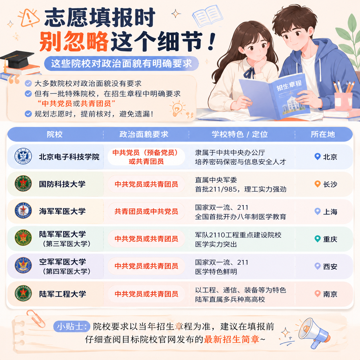 没入团影响报考吗?这几所院校把政治面貌写进了招生章程