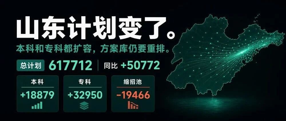 【山东】2026年招生计划分析(本科+专科)