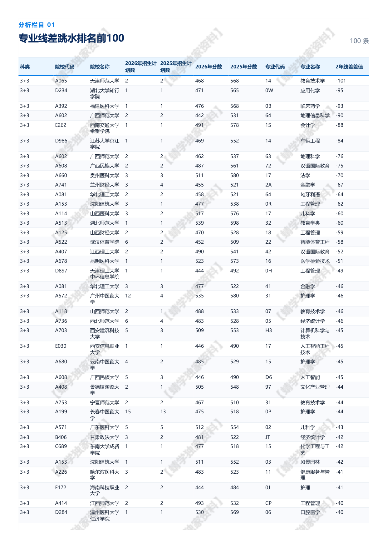 【山东】2026年提档线总体分析报告.pdf