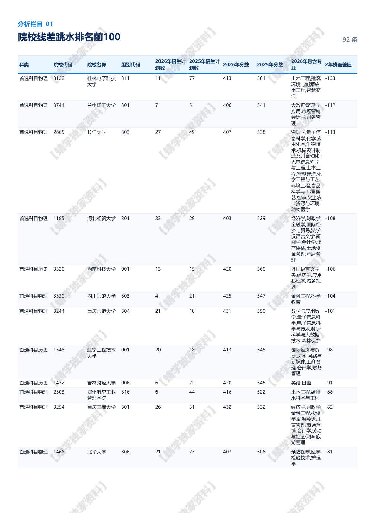 【山西】2026年提档线总体分析报告.pdf