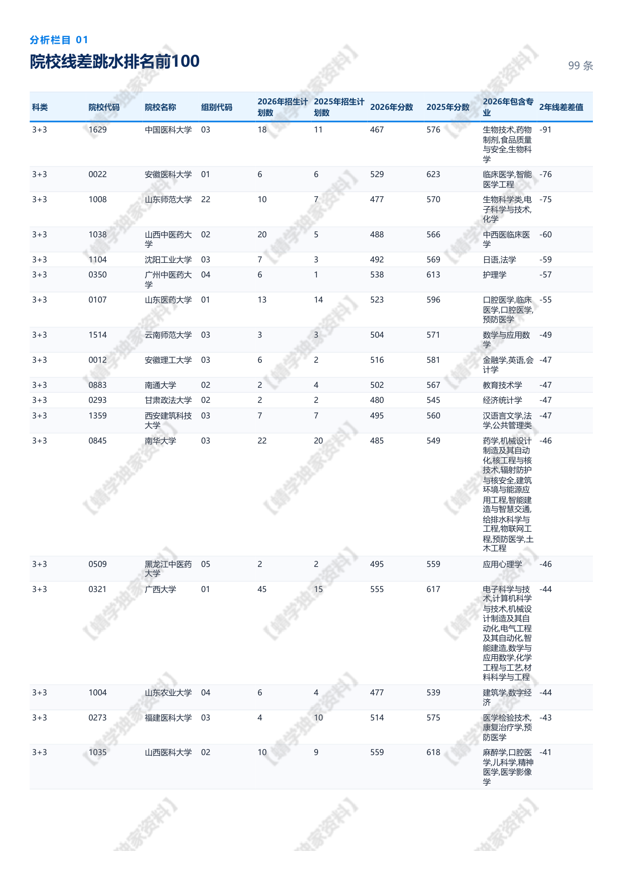 【天津】2026年提档线总体分析报告.pdf