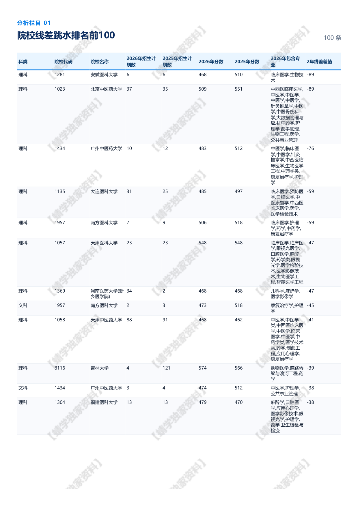 【新疆】2026年提档线总体分析报告.pdf