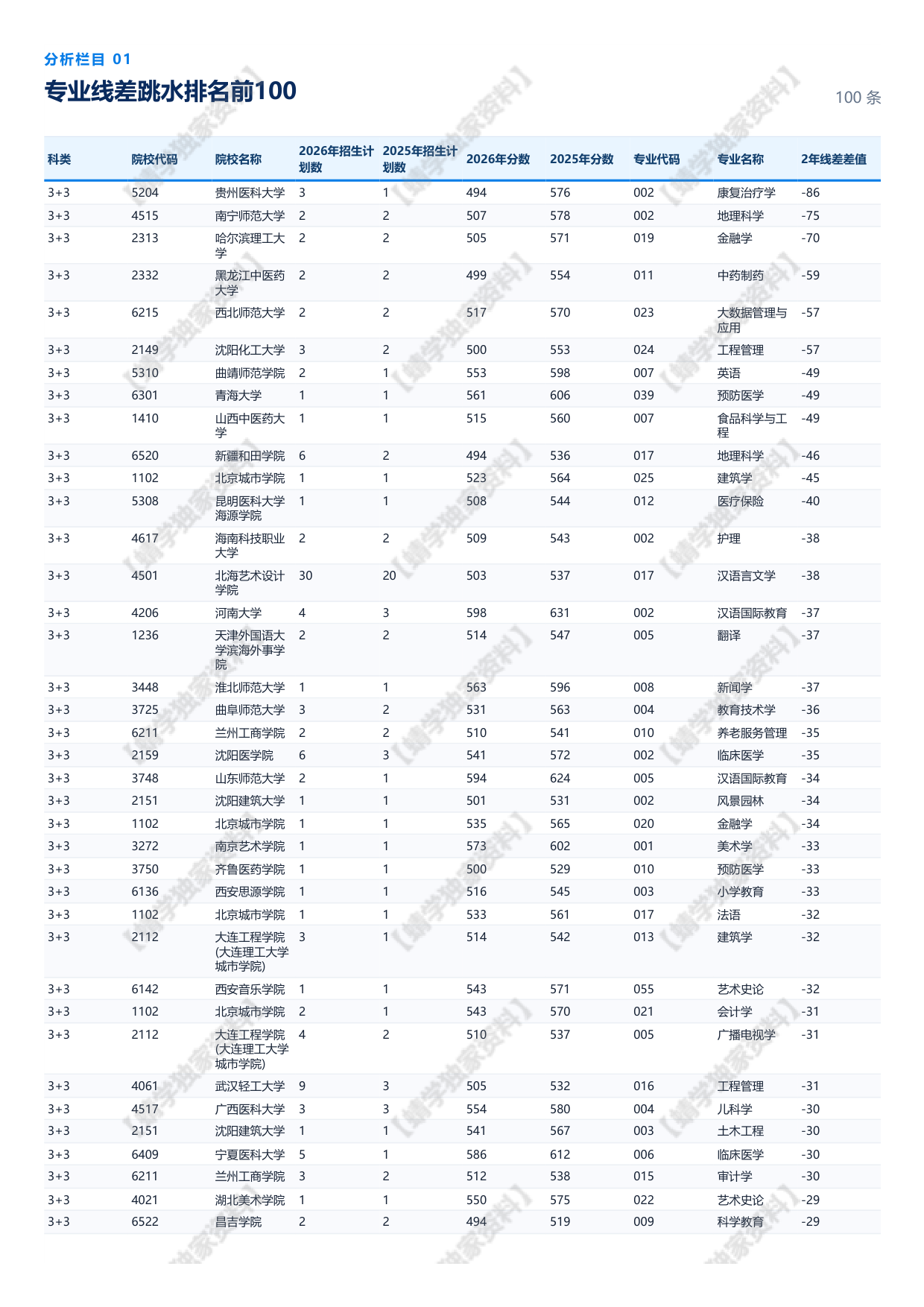 【浙江】2026年提档线总体分析报告.pdf