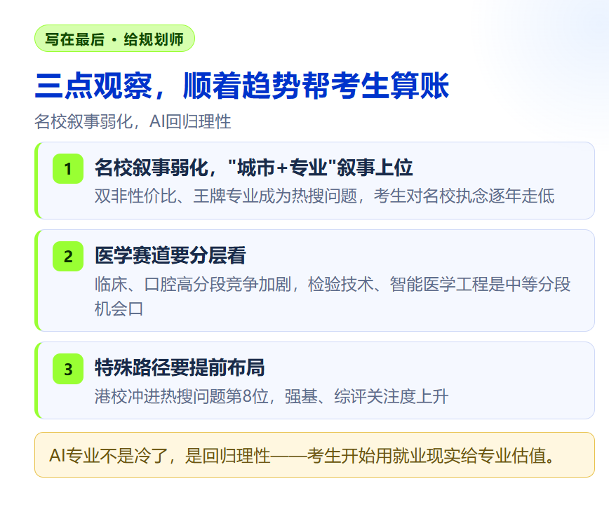 2026院校专业热度榜大洗牌：医学全面霸榜，AI意外缺席，规划师怎么看