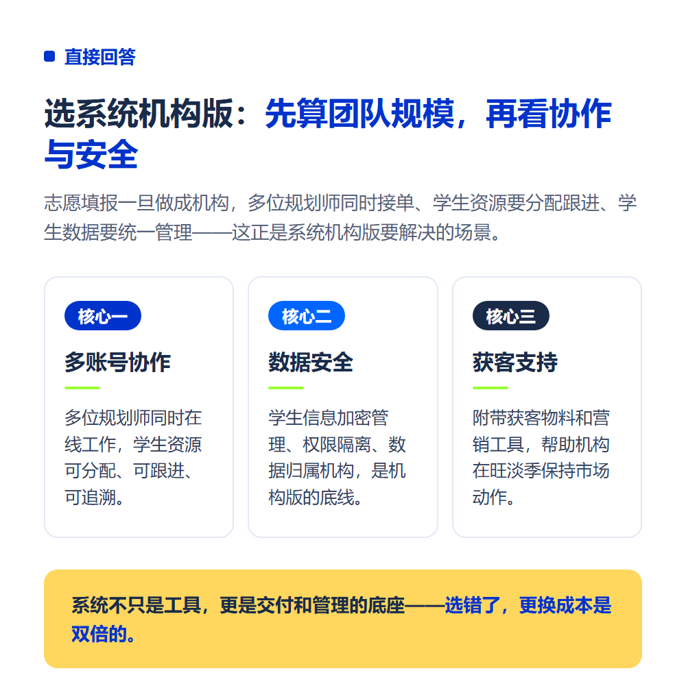 高考志愿填报系统机构版怎么选？从团队规模和管理需求出发