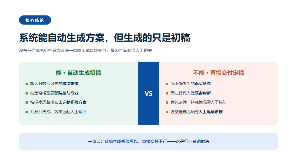 志愿填报系统能自动生成方案吗?自动生成只是初稿,人工把关才是最后一道防线