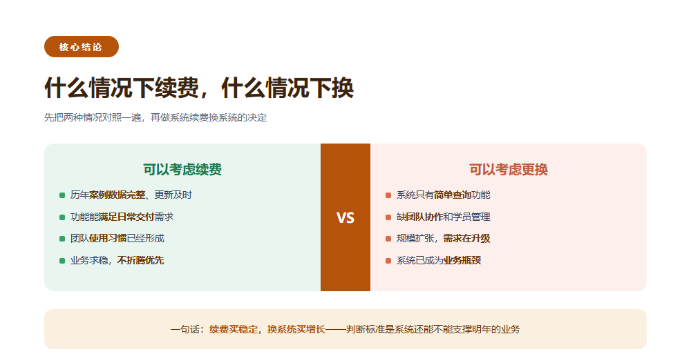 志愿填报系统续费换系统要注意什么?先算迁移成本,再决定换不换