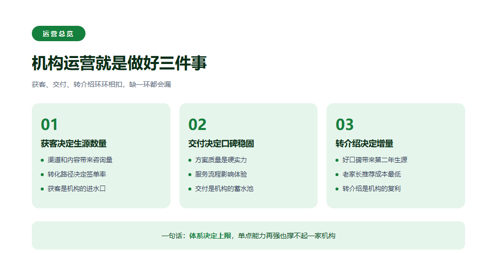 高考志愿填报机构怎么运营？获客、交付、转介绍三件事讲透