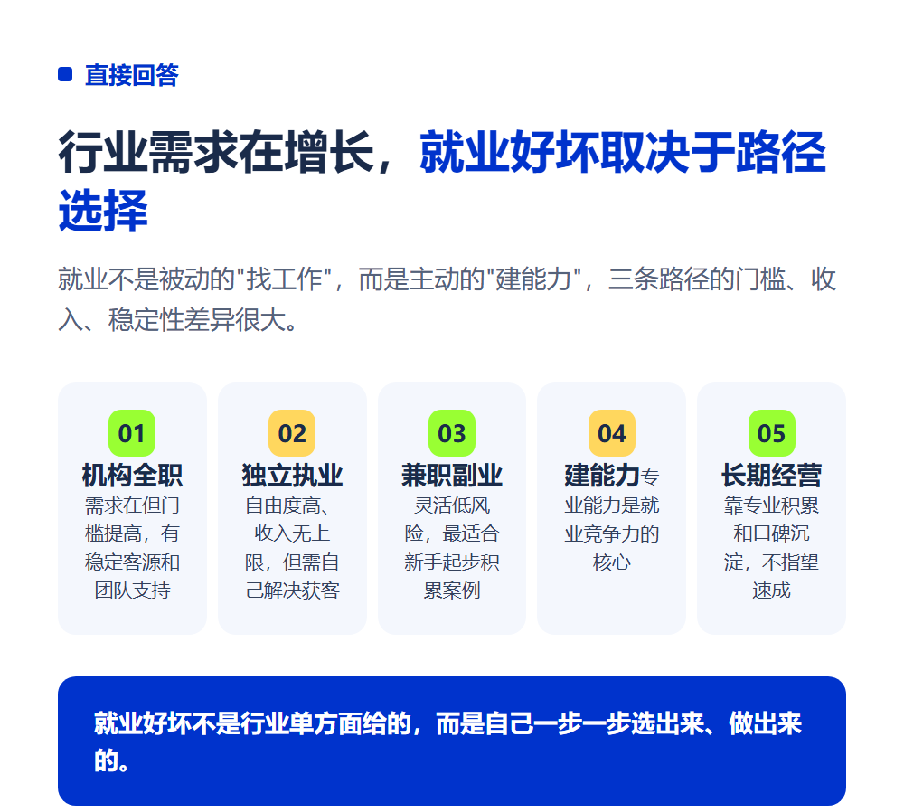 高考志愿规划师好就业吗?真实就业前景与方向分析