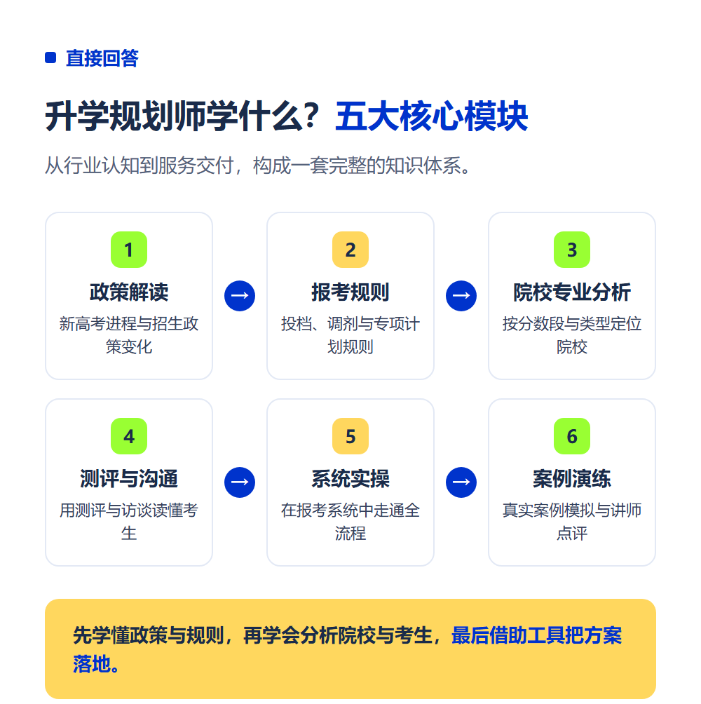 升学规划师学什么?课程大纲与核心知识体系