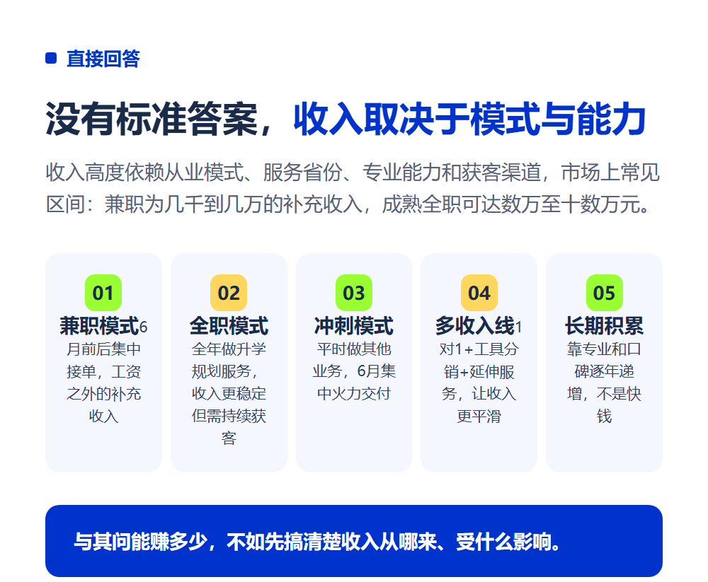 升学规划师一年能赚多少钱？收入结构与天花板分析