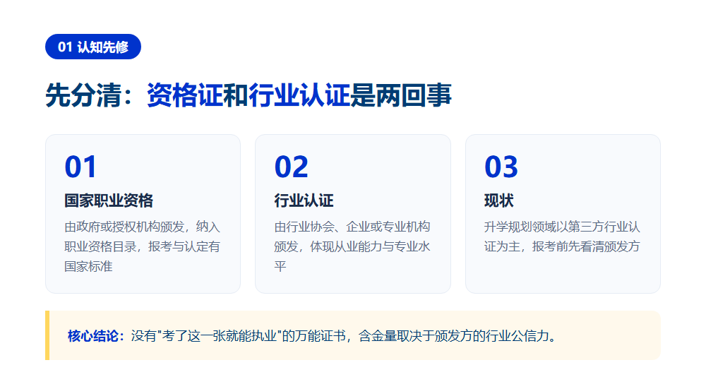 升学规划师资格证怎么考？从零开始到拿证的完整路径