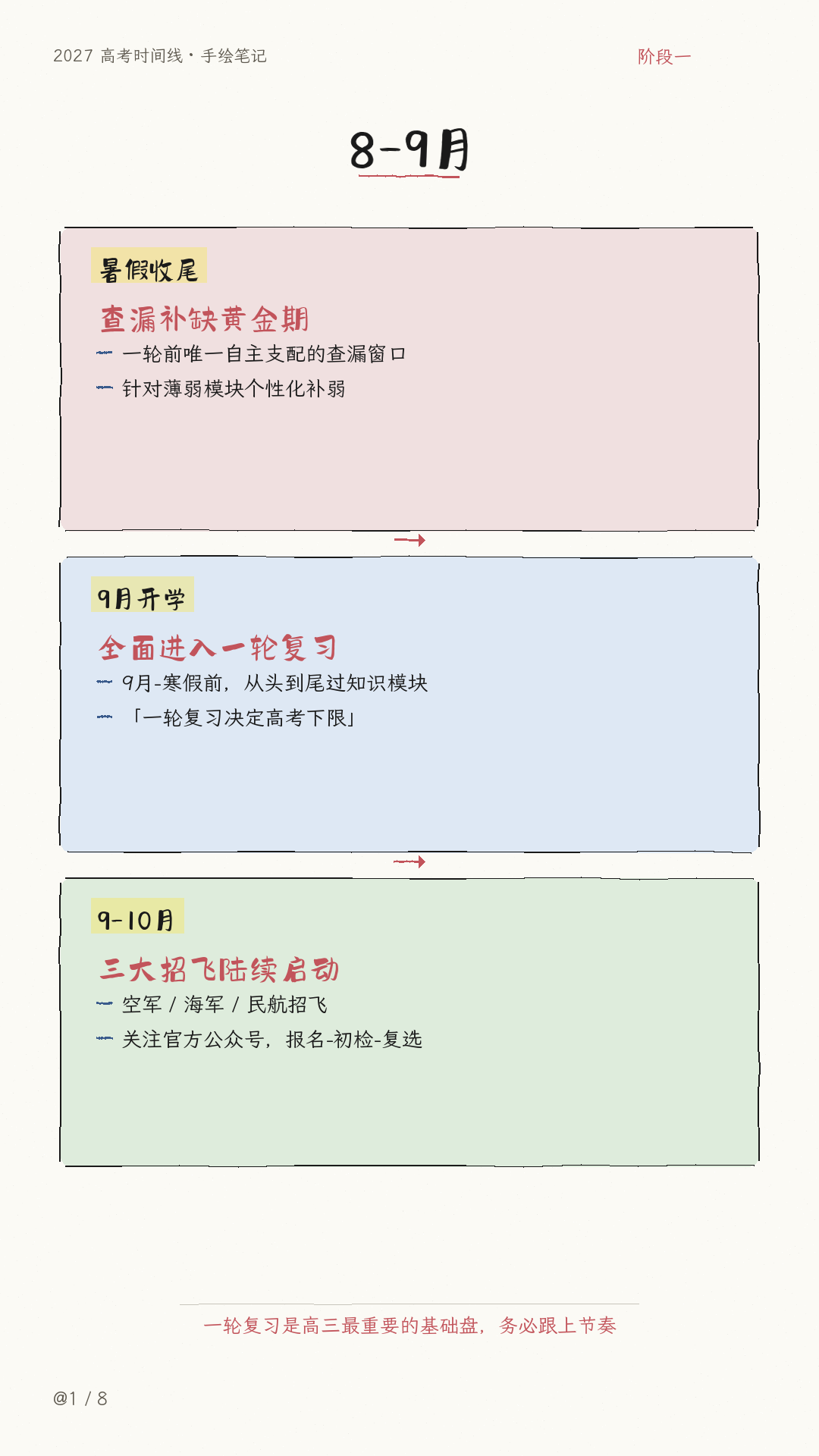 📅家长收藏版！2027届高三每月重点事项清单