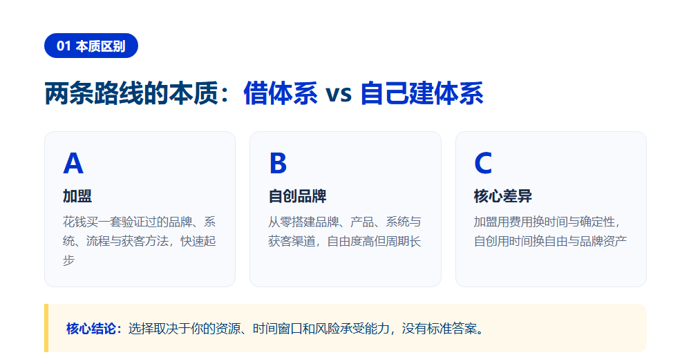 志愿填报加盟和自创品牌哪个好?两条路线的六维对比