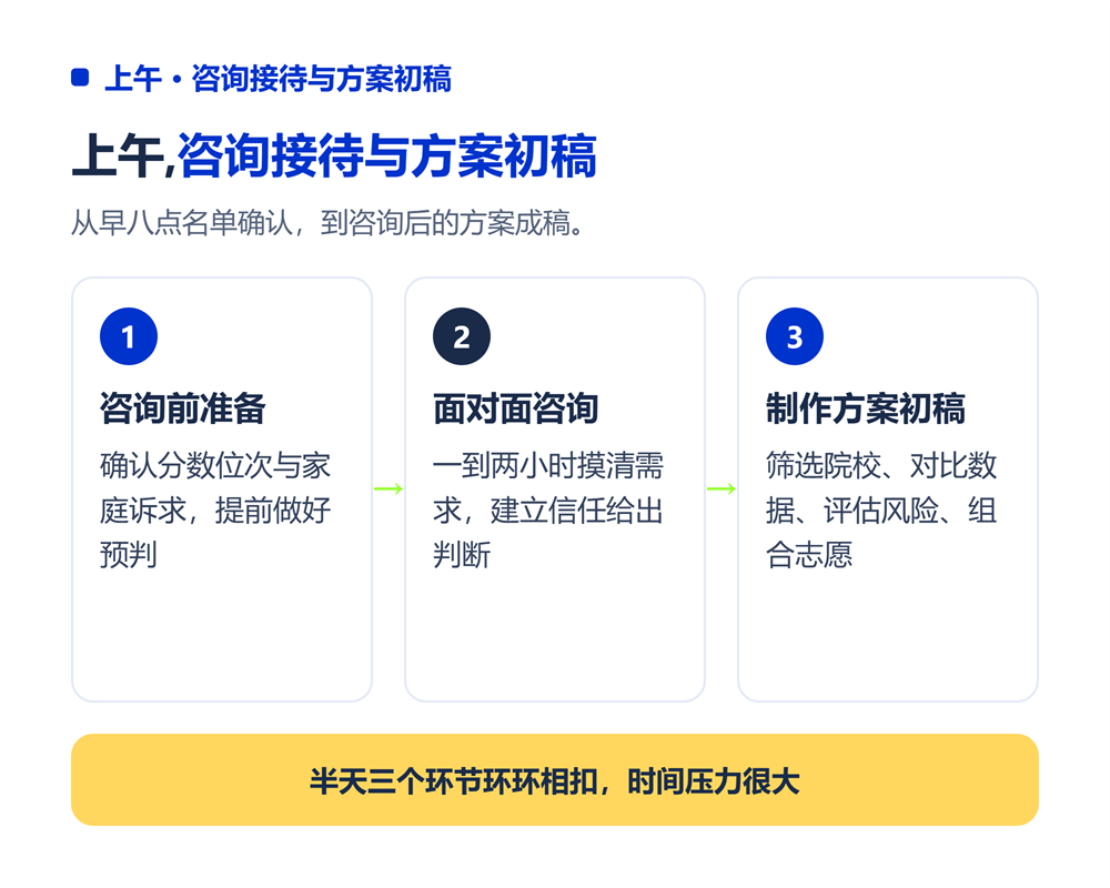 很多人对志愿规划师的工作存在误解