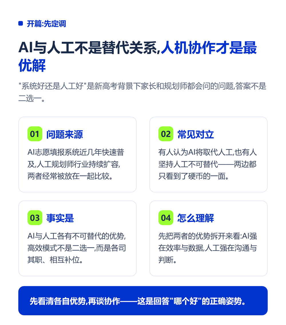AI与人工不是替代关系