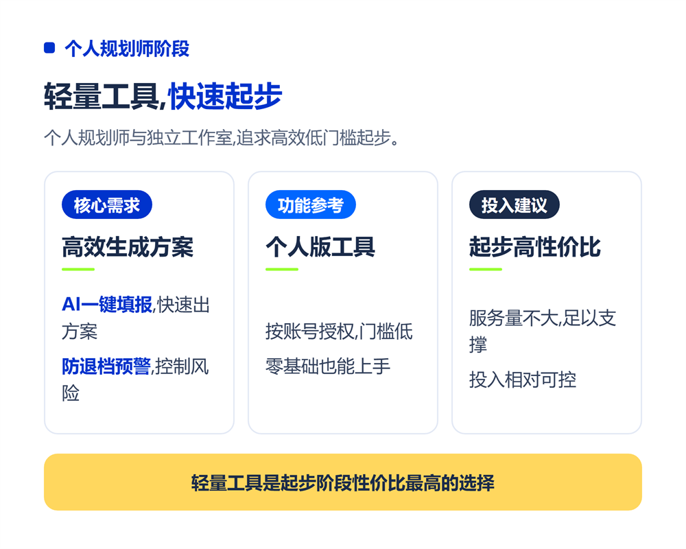 个人规划师阶段：轻量工具，快速起步