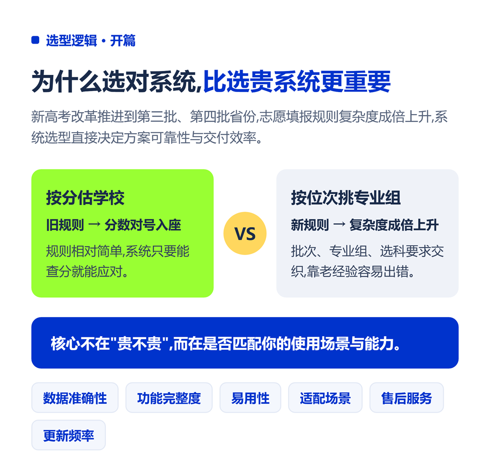 为什么选对比选贵