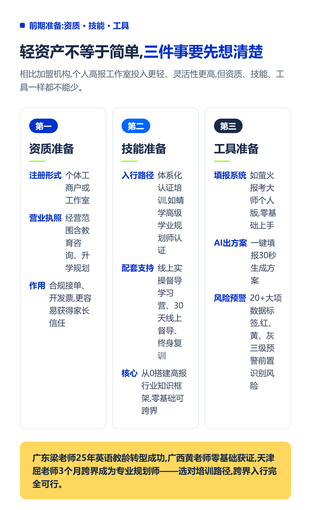 前期准备：资质、技能、工具