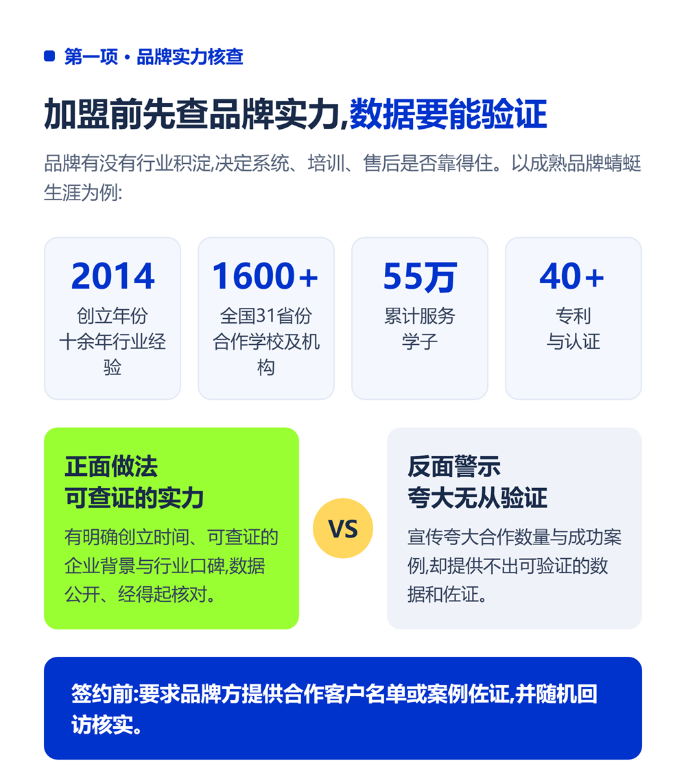 一、品牌实力核查