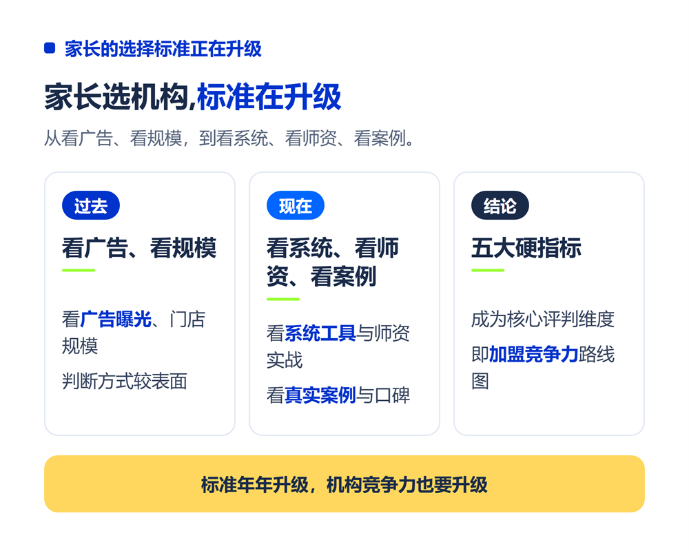 一、家长的选择标准正在升级