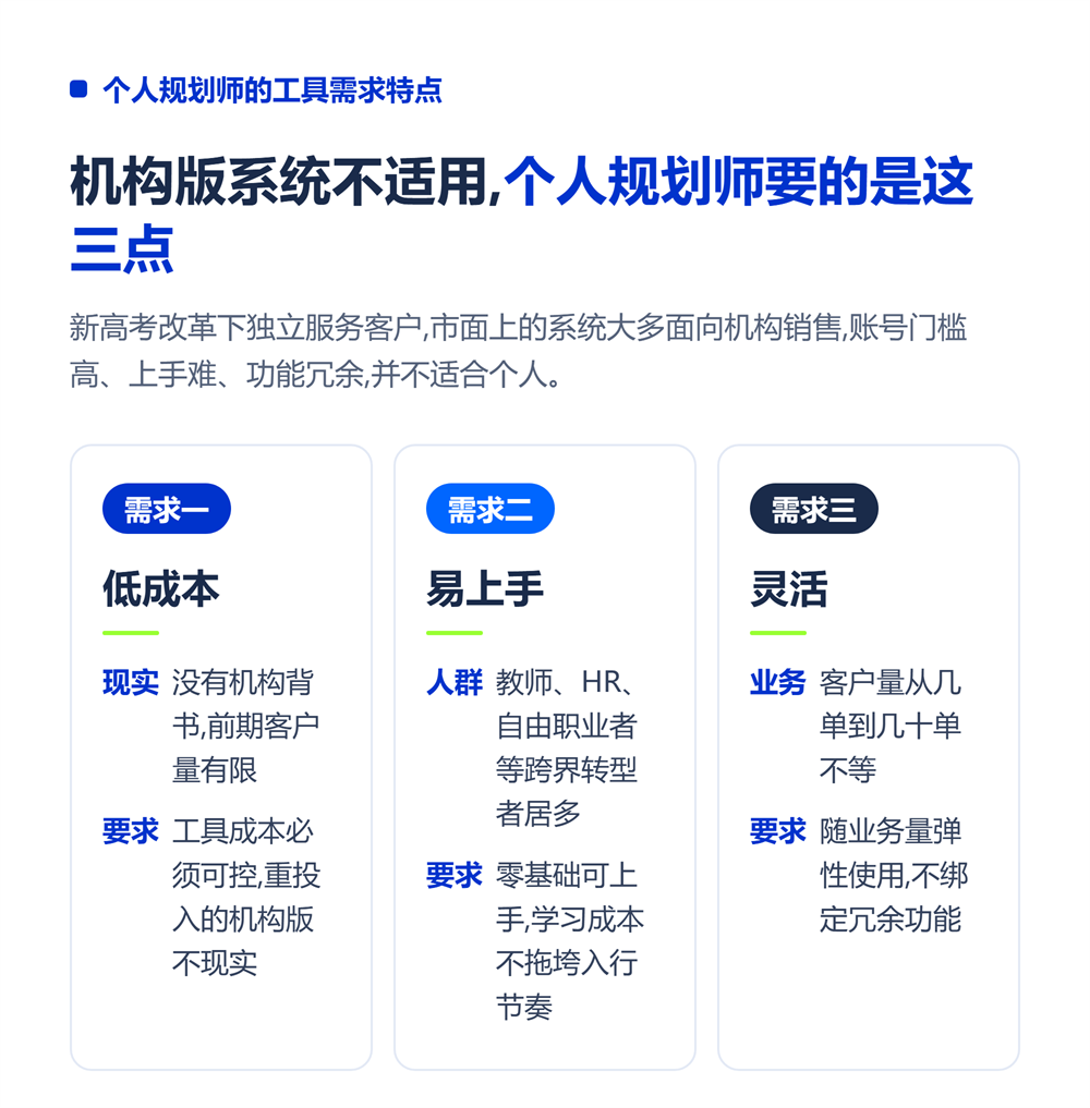 个人规划师的工具需求特点