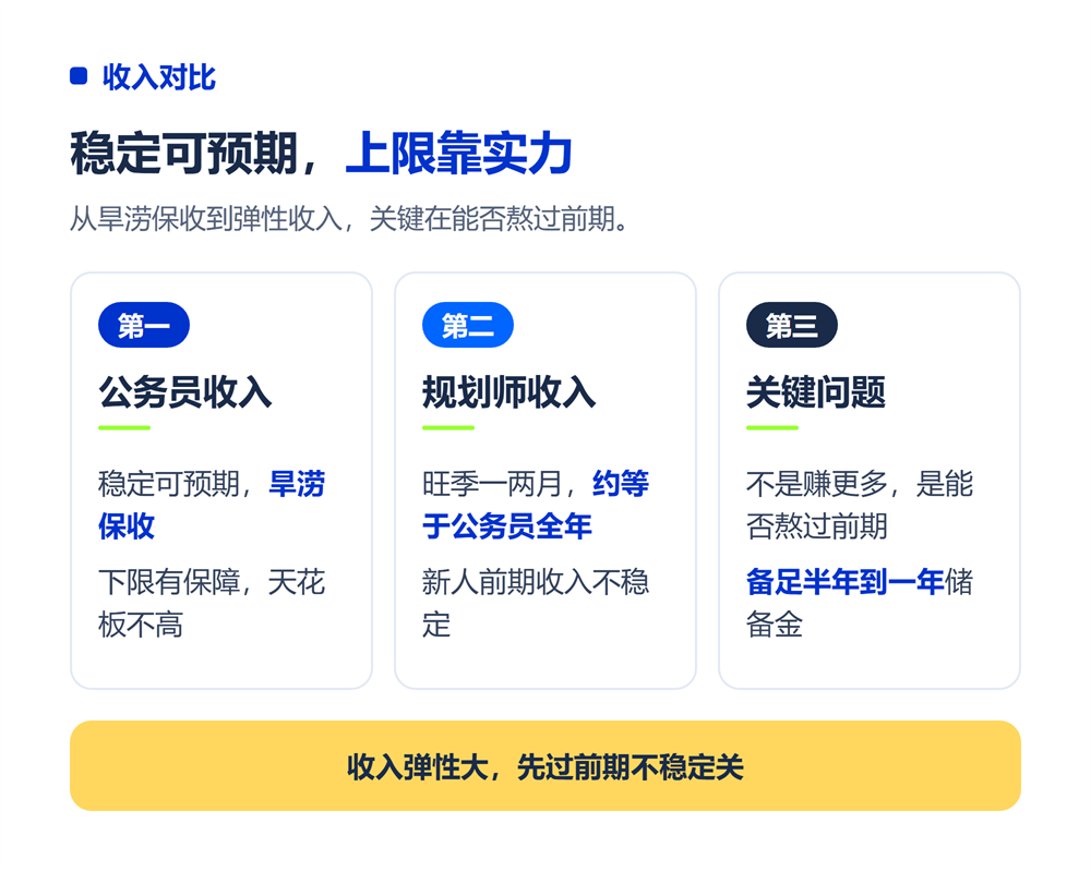 收入对比:稳定与弹性