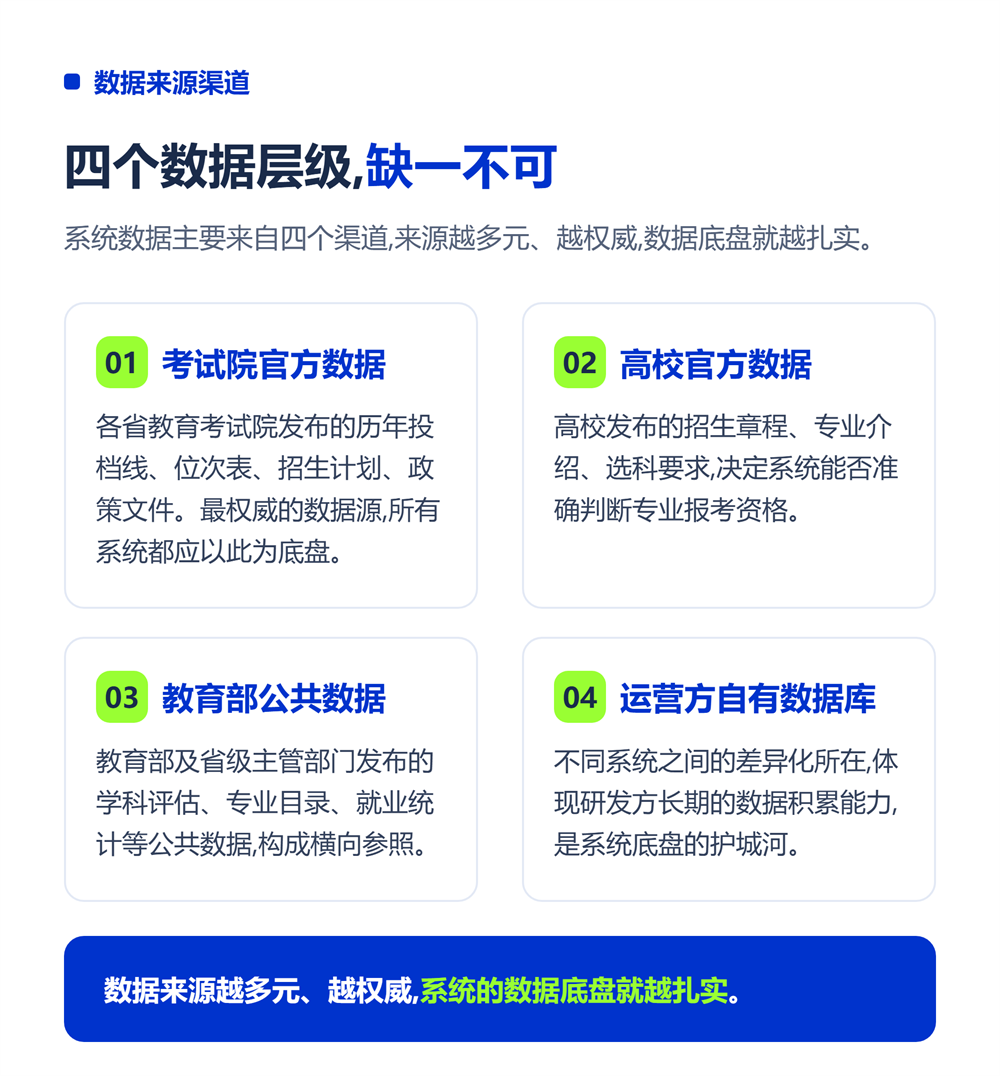 数据来源渠道：四个层级缺一不可