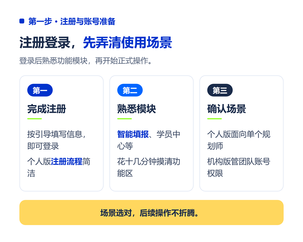 第一步:注册与账号准备
