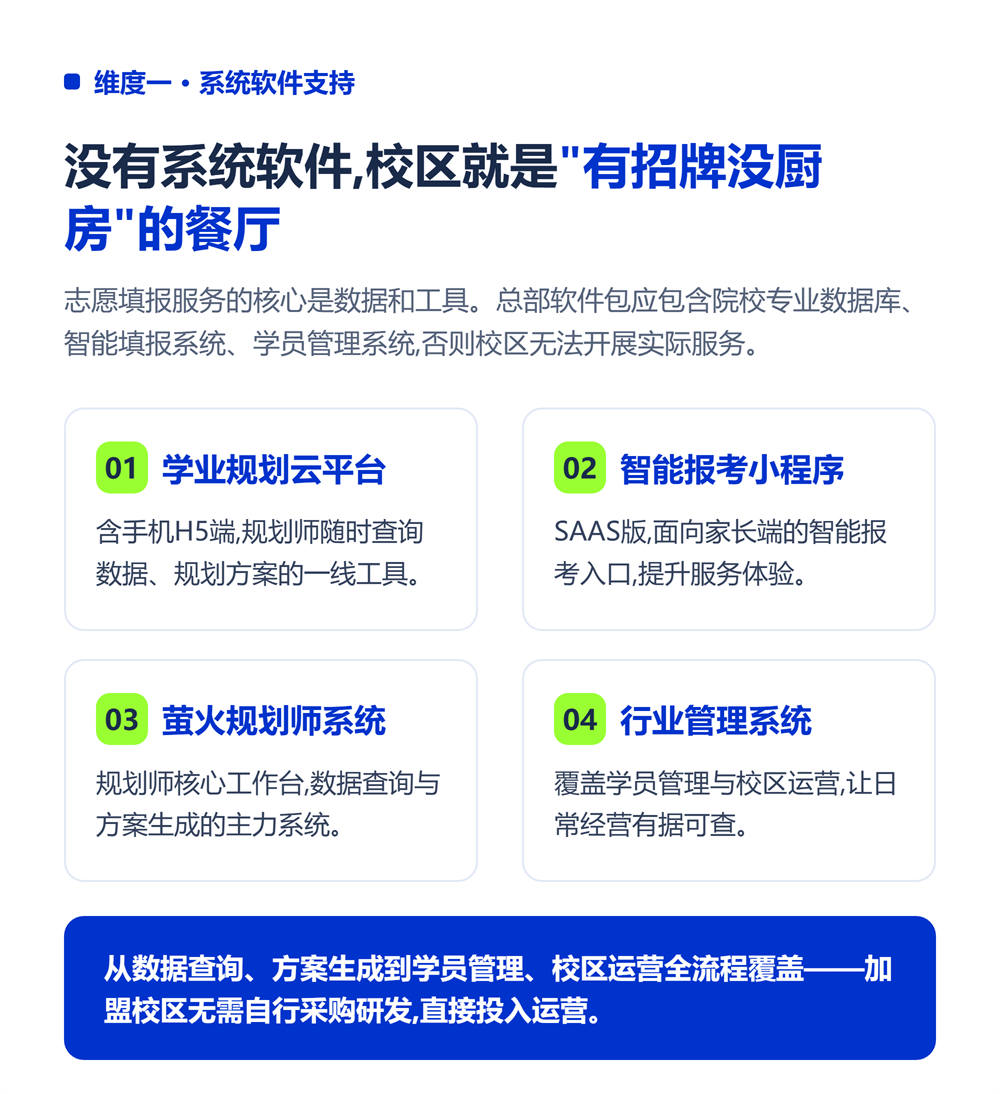 一、系统软件支持