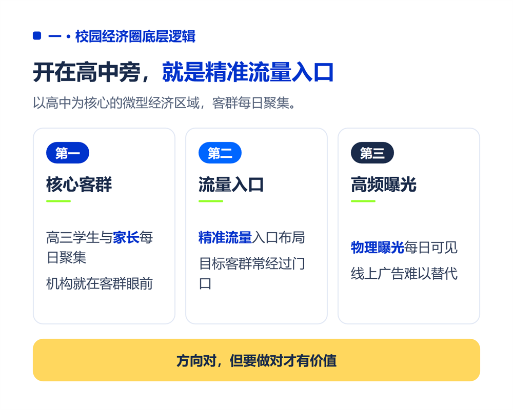 一、校园经济圈的底层逻辑