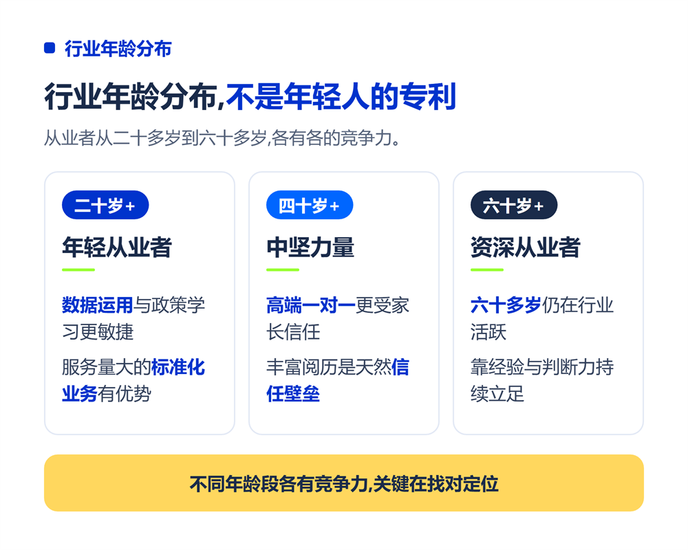 行业年龄分布:不是年轻人的专利