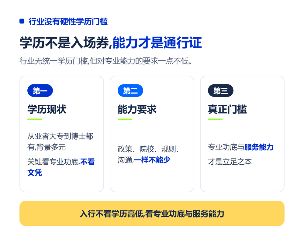 行业没有硬性学历门槛,这是真相