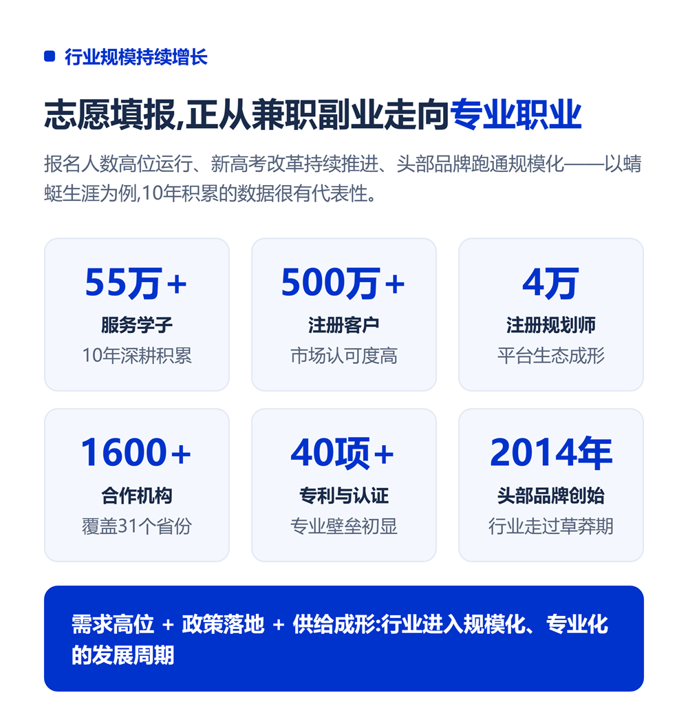 行业规模持续增长