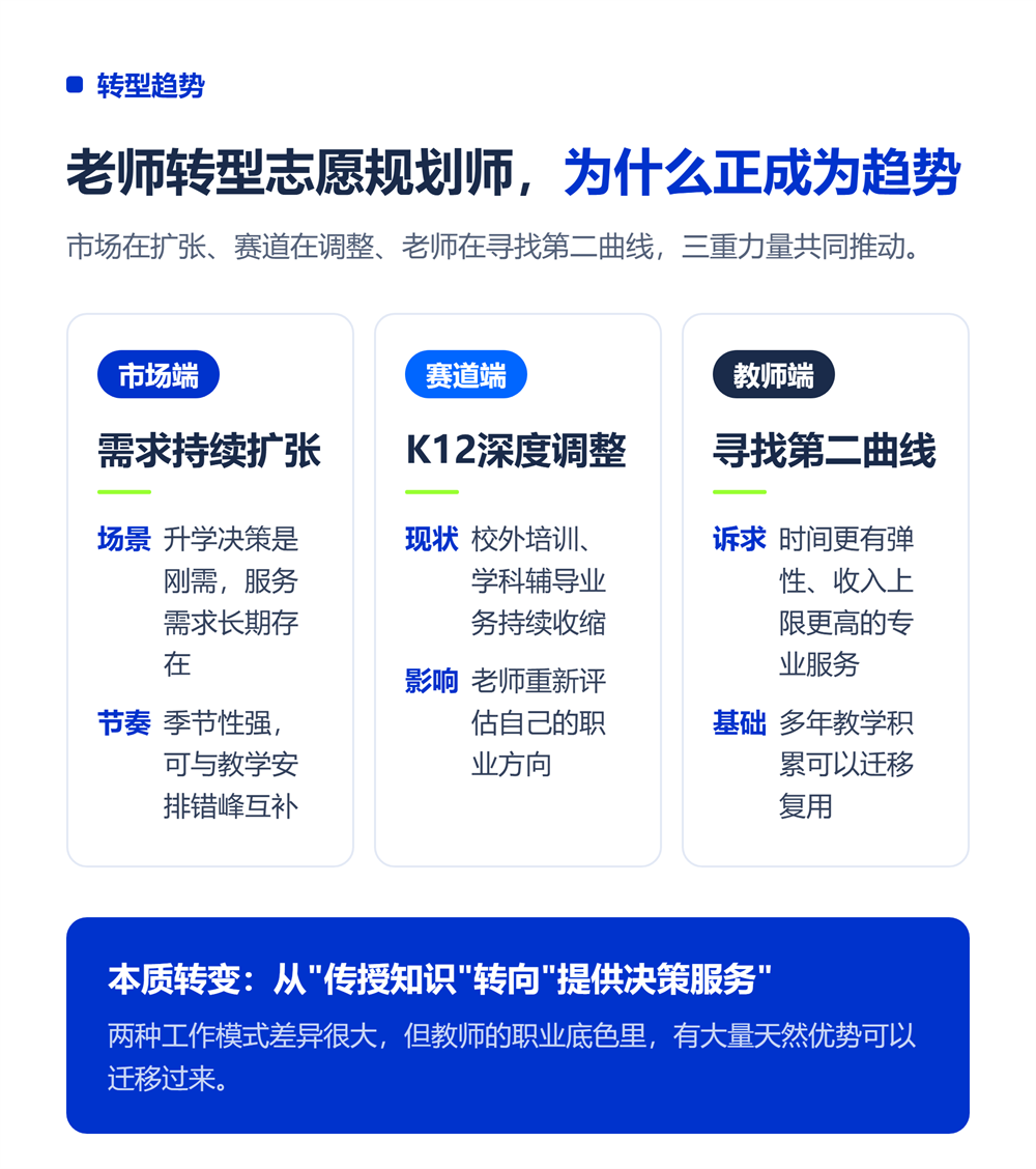老师转型高考志愿规划师：K12教师的第二增长曲线