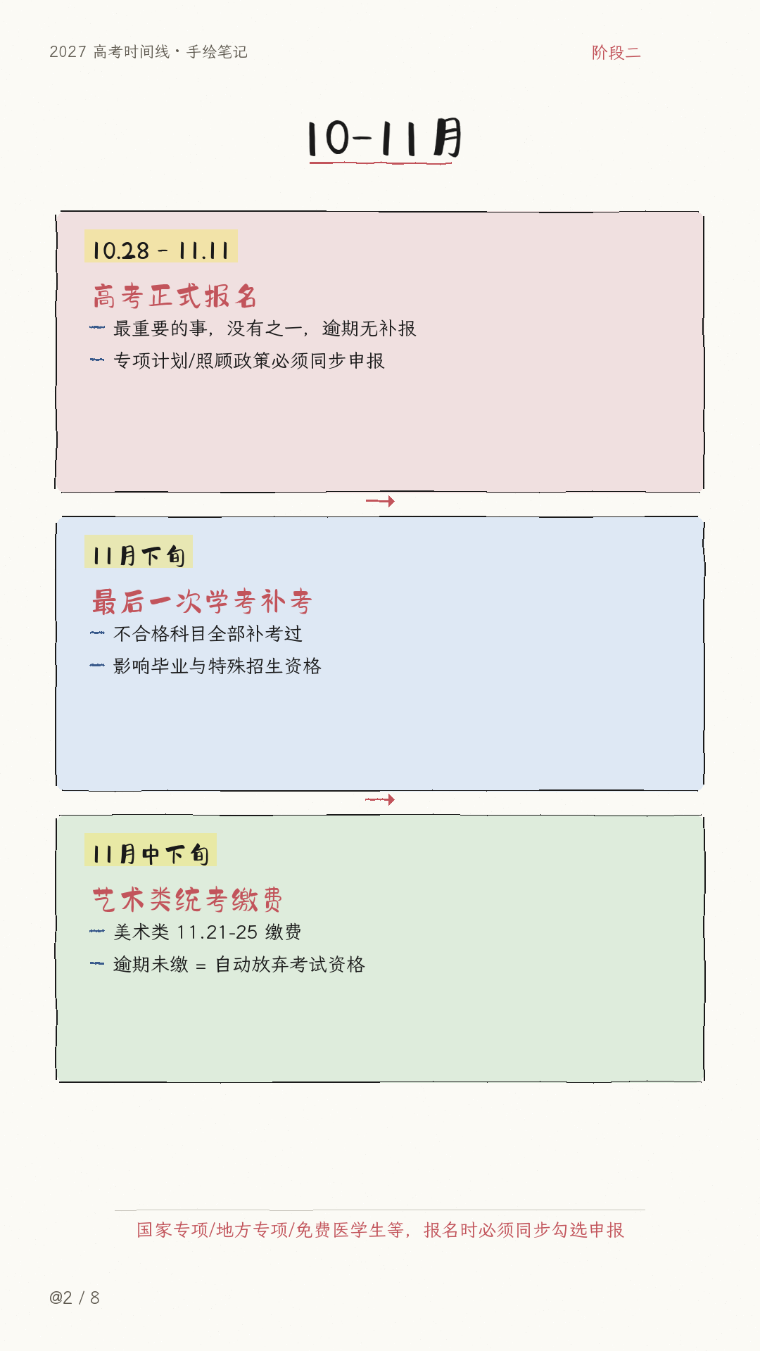 📅家长收藏版！2027届高三每月重点事项清单