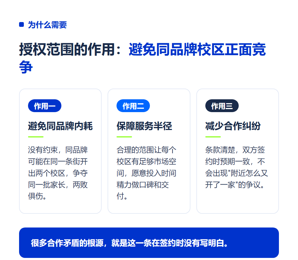 高考志愿填报加盟区域保护怎么算？签约前先看"授权范围"条款