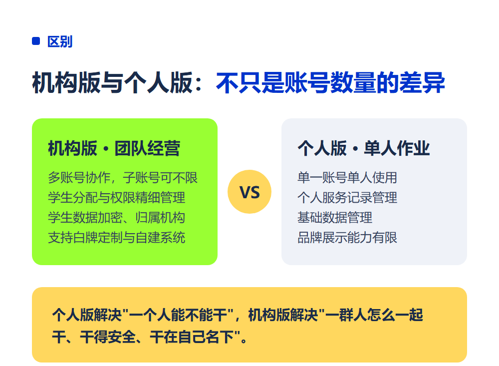 高考志愿填报系统机构版怎么选？从团队规模和管理需求出发
