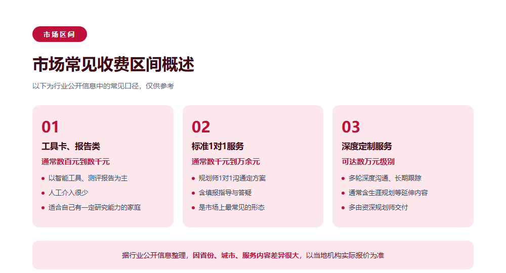 高考志愿填报机构收费多少？家长先看懂定价逻辑再看报价