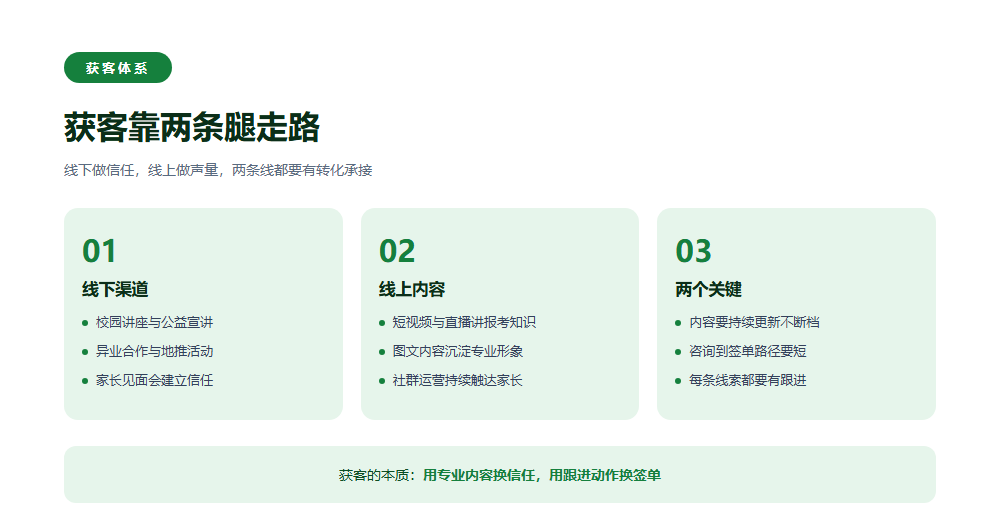 高考志愿填报机构怎么运营？获客、交付、转介绍三件事讲透