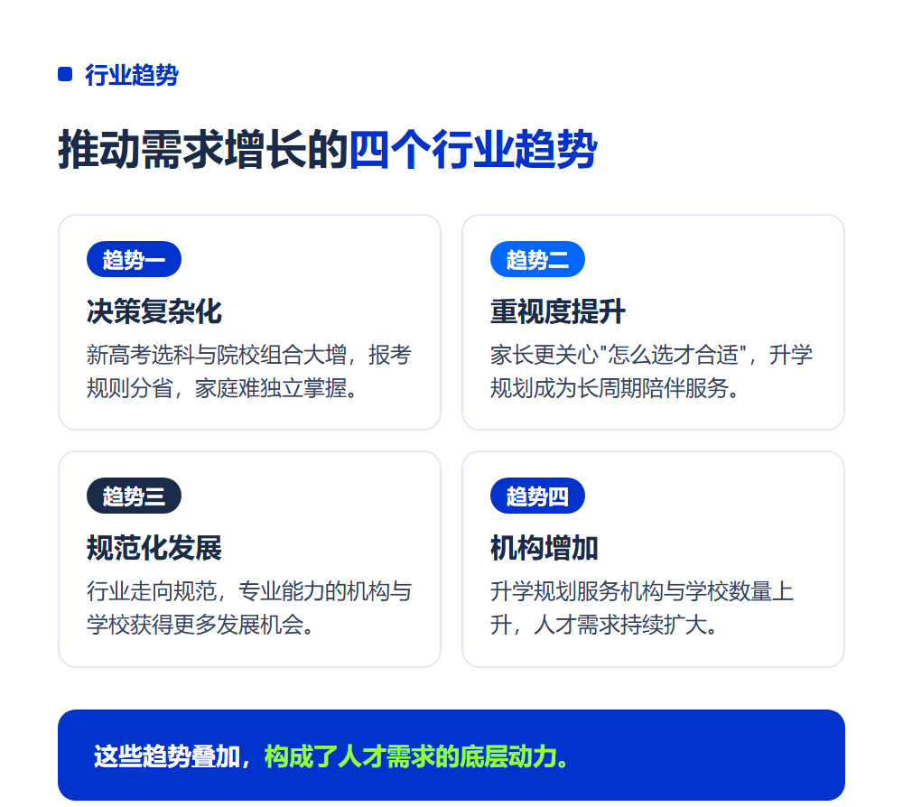 升学规划师就业前景如何?行业趋势与岗位需求
