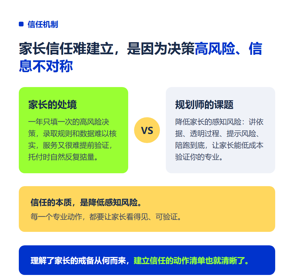 规划师怎么让家长信任你?专业信任建立的6个关键