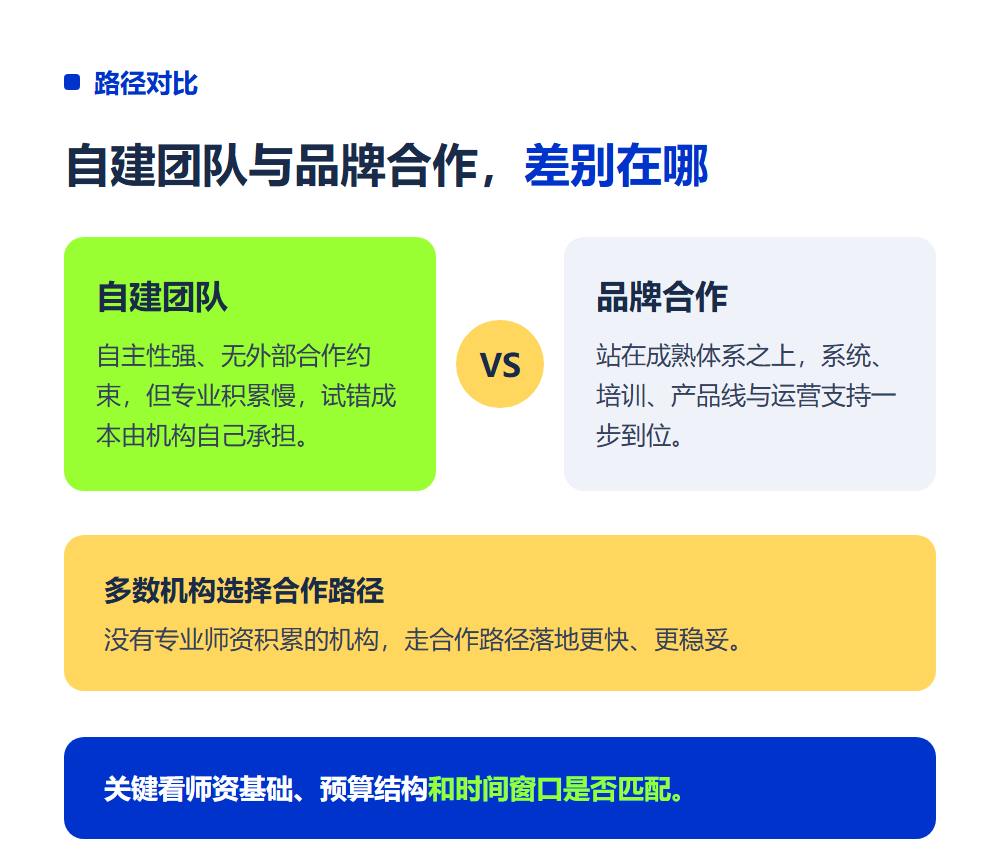 教培机构增设高考志愿填报业务怎么做？增设路径与避坑指南