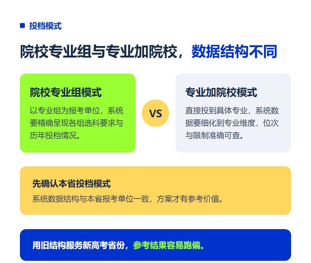 新高考志愿填报系统推荐:新高考省份选系统要注意什么