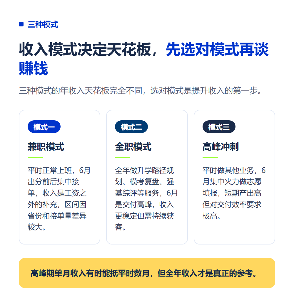 升学规划师一年能赚多少钱？收入结构与天花板分析
