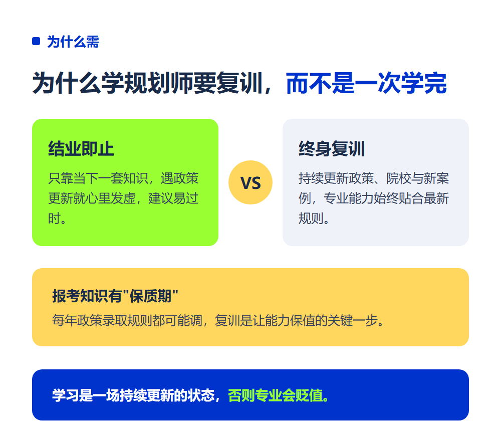 规划师终身复训是什么意思？复训权益与持续成长价值