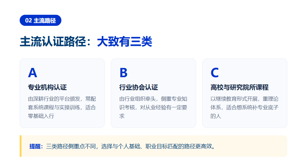 升学规划师资格证怎么考？从零开始到拿证的完整路径