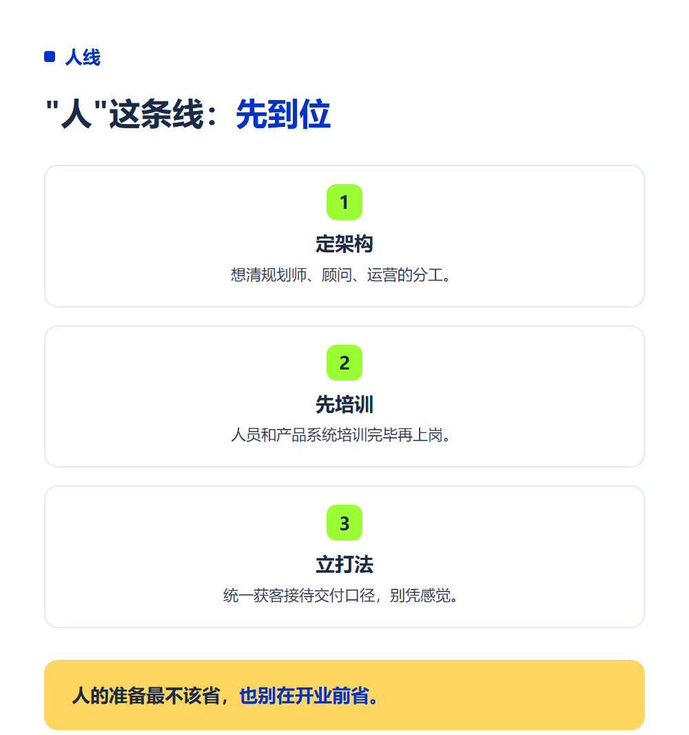 加盟店开业前要准备什么?开业筹备全清单